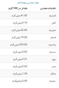 شرکت بلوط چاه چنار