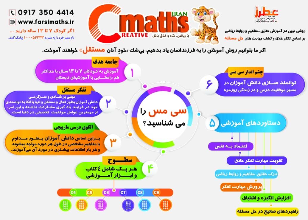 آی مت و سی مث مرودشت