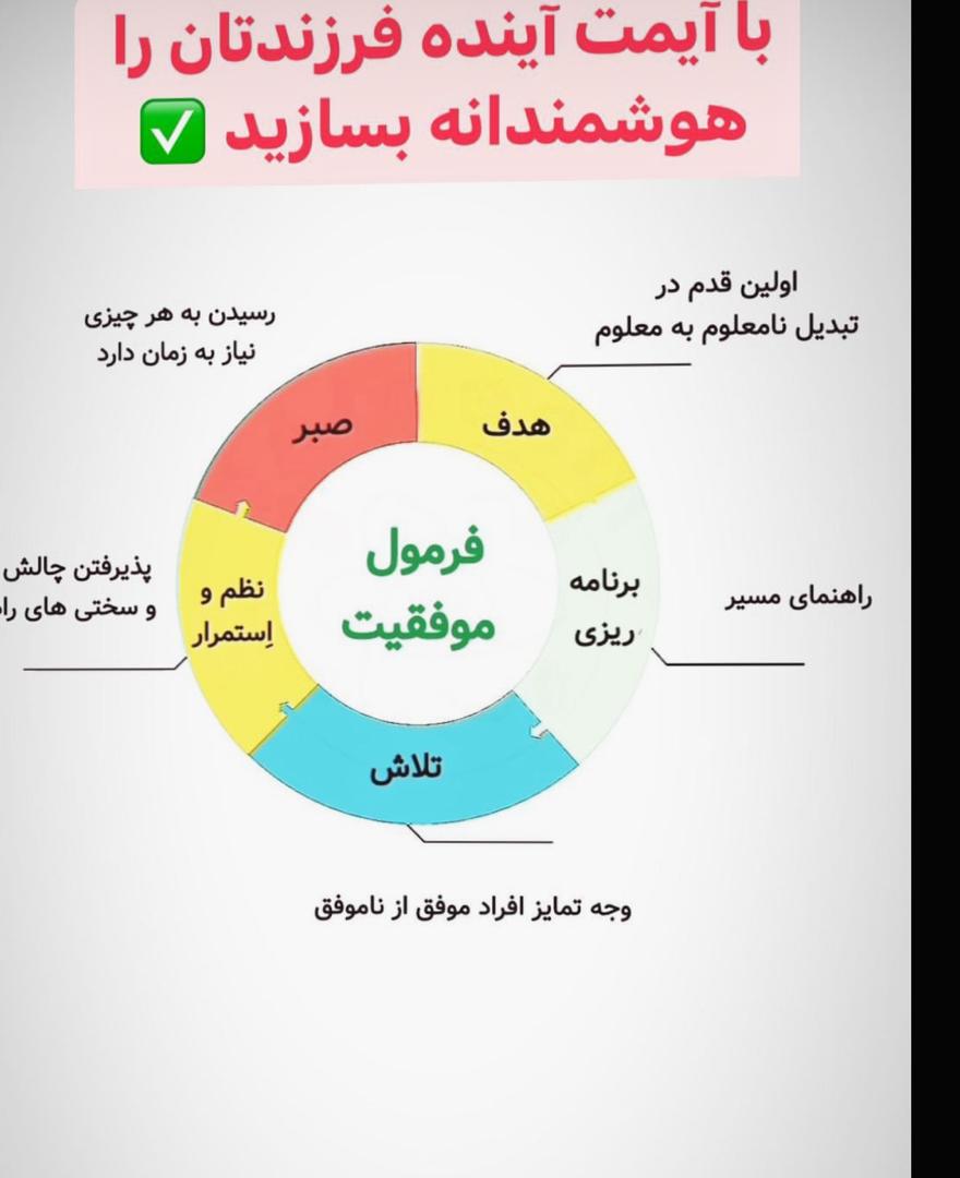 آی مت و سی مث مرودشت