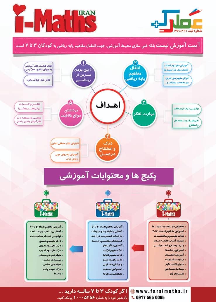آی مت و سی مث مرودشت