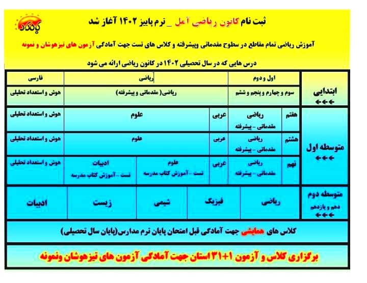کانون ریاضی آمل کانون ریاضی آمل