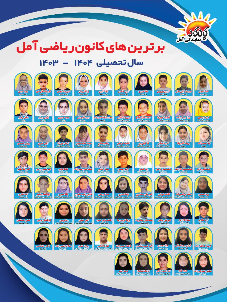 کانون ریاضی آمل کانون ریاضی آمل