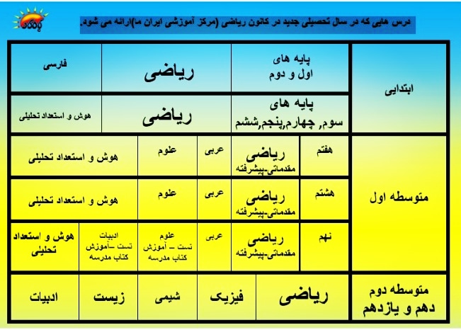 کانون ریاضی آمل کانون ریاضی آمل