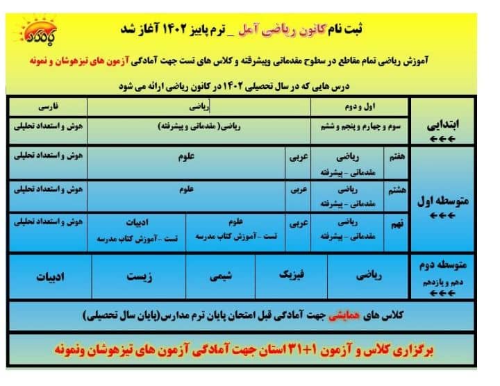 کانون ریاضی در مازندران کانون ریاضی در مازندران